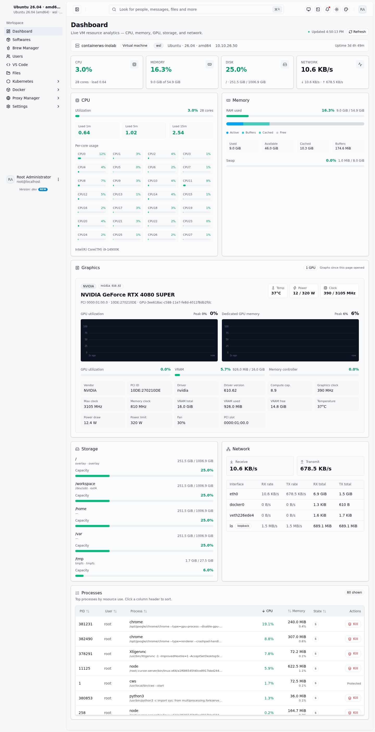 Dashboard analytics